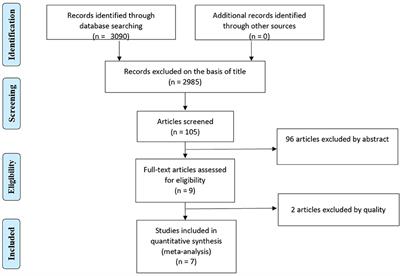 Surgical vs. Conservative Management for Lobar Intracerebral Hemorrhage, a Meta-Analysis of Randomized Controlled Trials